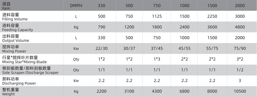 重載行星式攪拌機技術參數